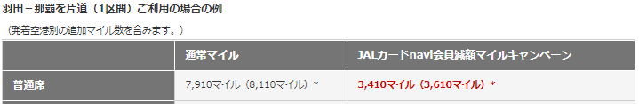 JALカードnavi 国内線減額マイル