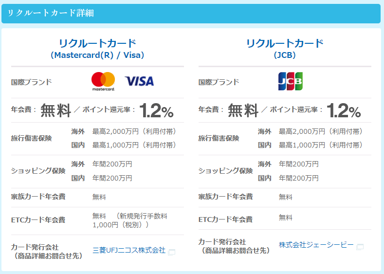 リクルートカードパソコン申し込み 国際ブランド比較