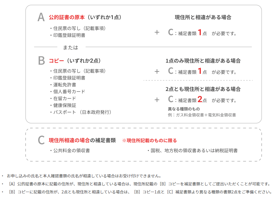 楽天カード 本人確認書類