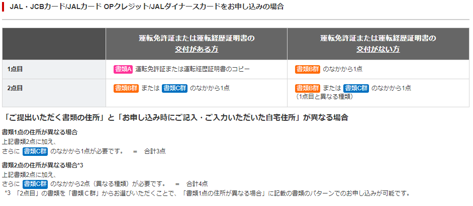 JALカードnavi パソコン申し込み 本人確認書類 JCB