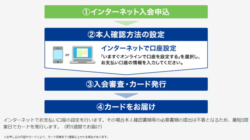 リクルートカードパソコン申し込み オンライン口座の流れ