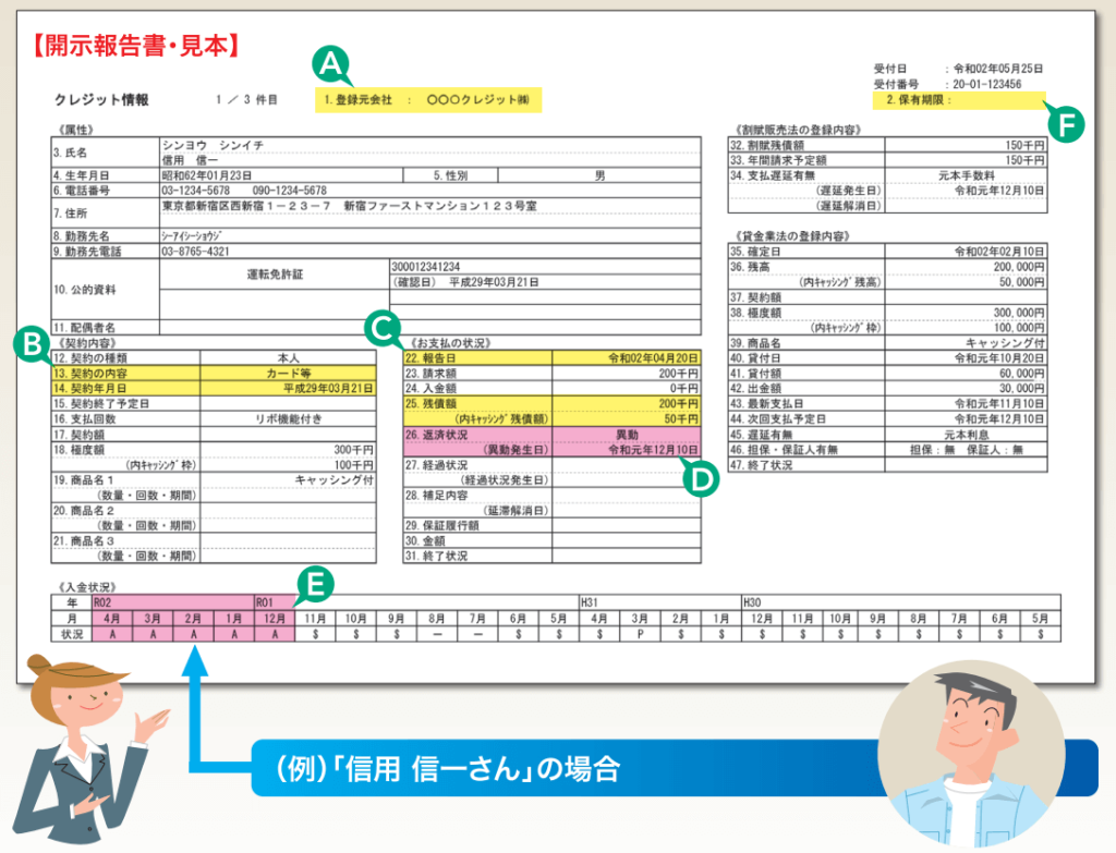 信用情報 開示報告書 見本