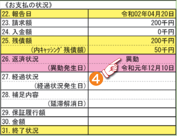 信用情報 開示報告書 返済状況