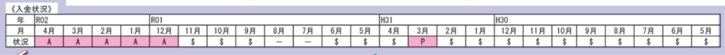 信用情報 開示報告書 入金状況